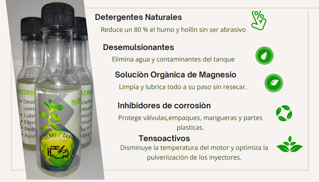 Botella de Nano-tratamiento 1